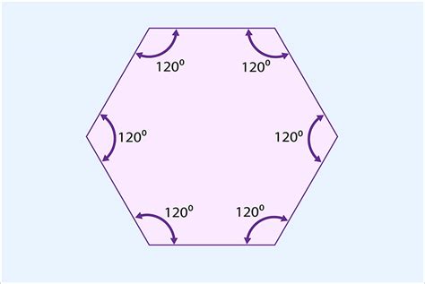 angle measurement of a hexagon